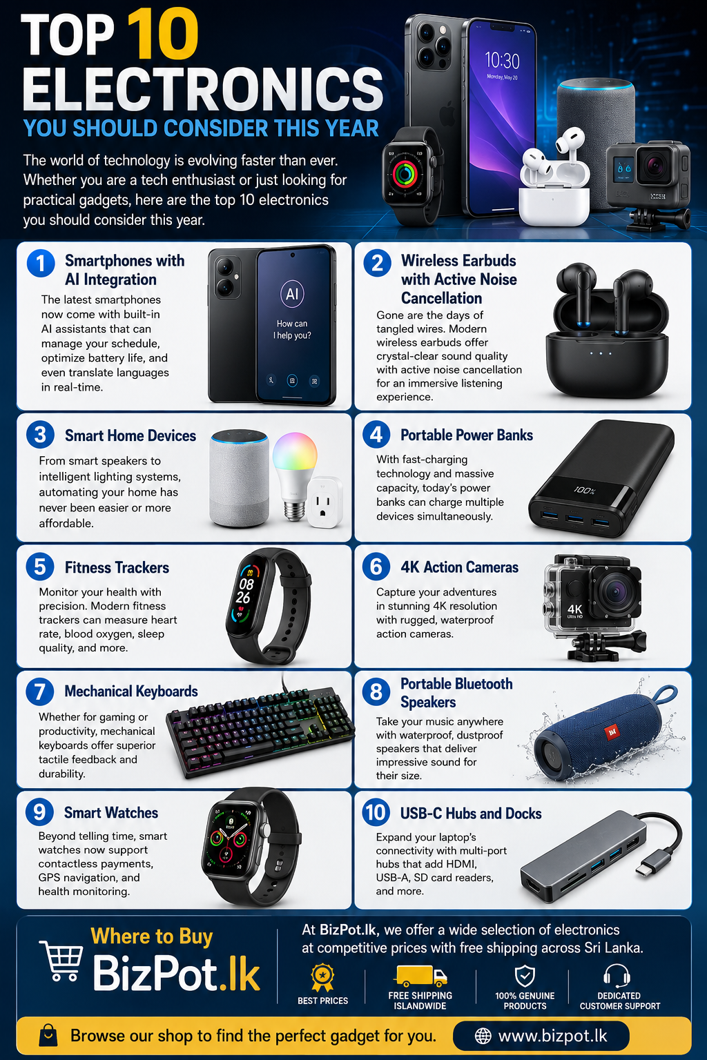 Top 10 Electronics Gadgets You Need in 2025